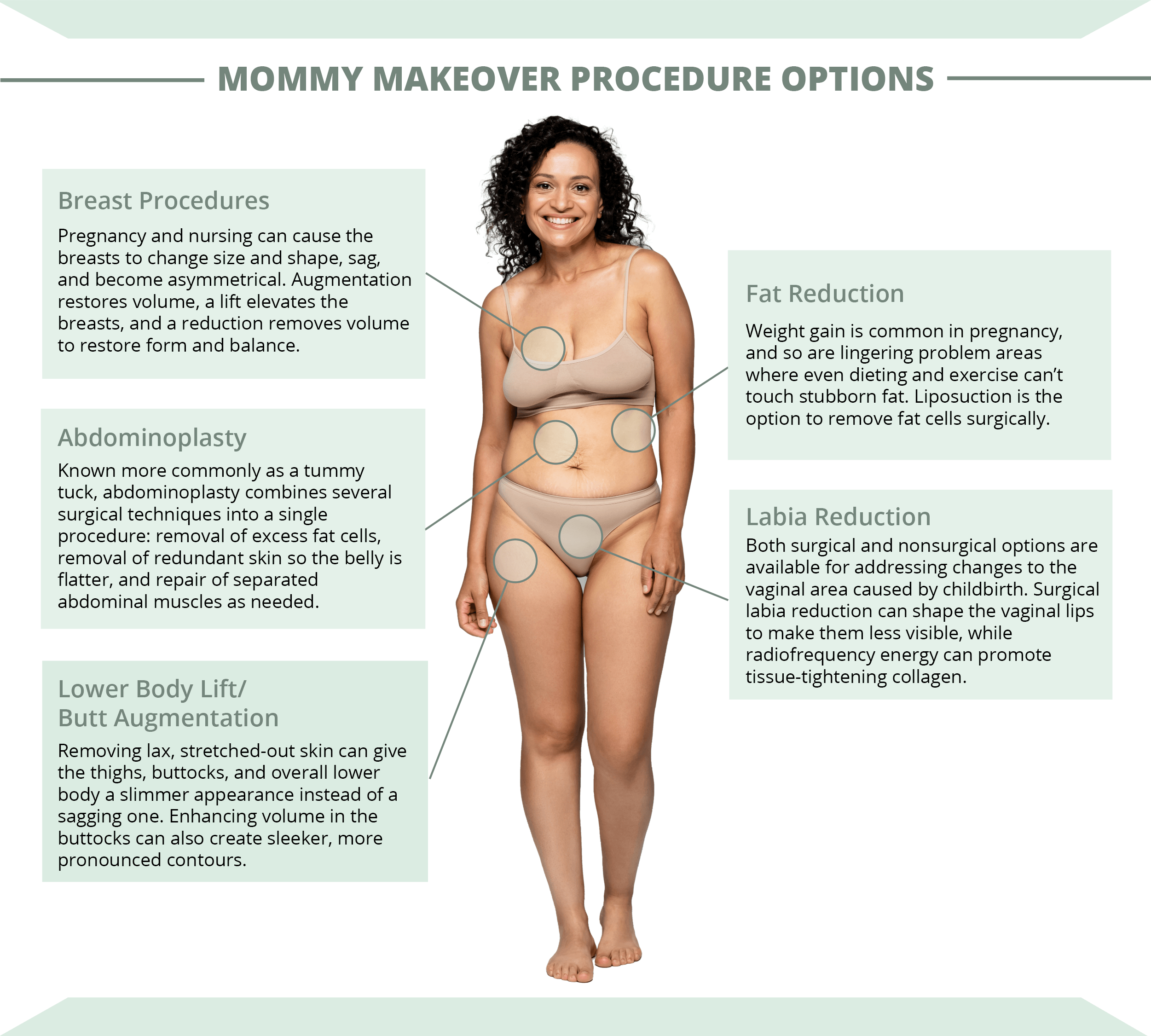 See what can be included in a Mommy Makeover at St. Louis’ West County Plastic Surgeons.